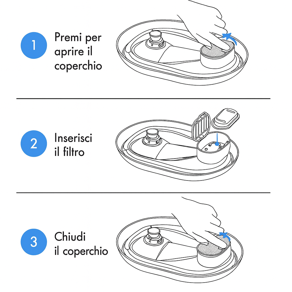 Miaulo – Filtri Di Ricambio Originali
