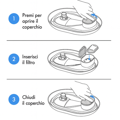 Miaulo – Filtri Di Ricambio Originali