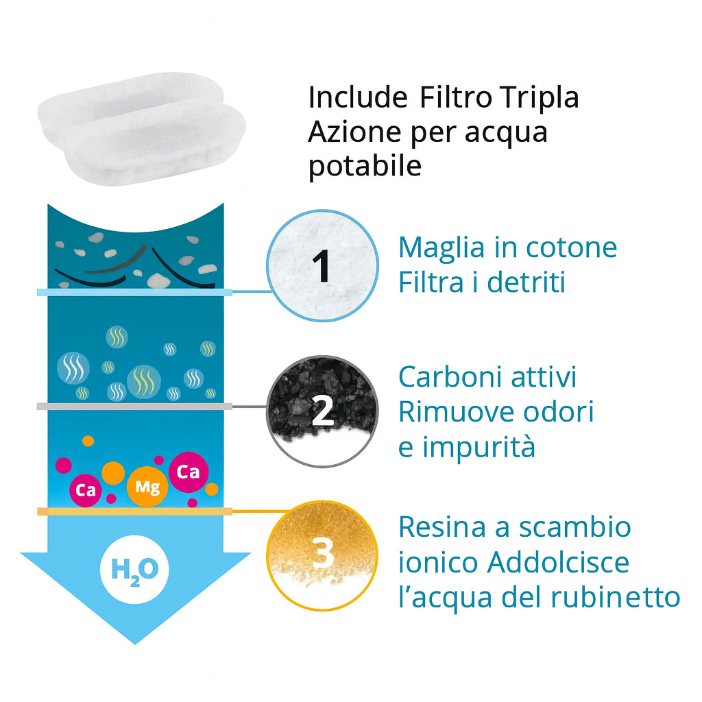 Miaulo – Filtri Di Ricambio Originali